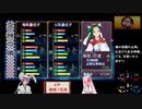 【俺屍R】ランダム俺屍はじめました！！part44【縛り】
