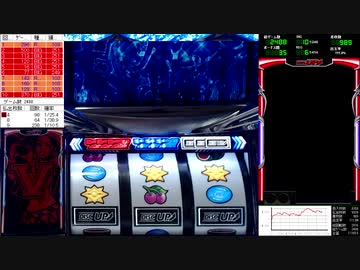 パチスロ ディスクアップ　3000Gで設定推測はできるのか？ PART4