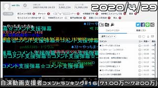 【自演動画】7200万コメ＆日鯖6700万コメ達成の瞬間+自演支援者コメントランキング#16