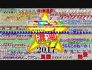 ニコニコ動画☆混沌2017【2017年まとメドレー】
