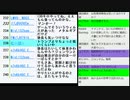 9月入学の賛否と緊急事態宣言延長で1カ月前後延ばす見通し？の回
