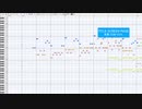 【無料音源で耳コピ】TITLE SCREEN PAGE【MIDI】