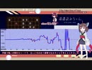 級位者きりたんガバ将棋【elmo先生の判定つき】