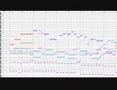 【オリジナル】ゲームの戦闘曲を作ってみた１９