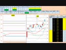 日経２２５先物今日のデイトレードプラニング 2020/5/1