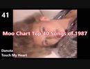 Moo Chart Top 40 Songs of 1987