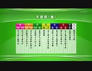 最終追い切り天皇賞（春）2020 GⅠ