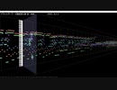 【ドヴォルザーク】交響曲第8番から第１楽章をSC-88Proで演奏させてみた【MIDI】