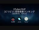[VTuber/VUP][ビリビリ]登録者数ランキング（2020年4月，TOP225）