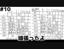 【#10】 不思議の国のアクム 【Alice mare】