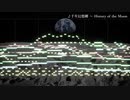 【東方アレンジ】東方永夜抄より「千年幻想郷 ～ History of the Moon」をシネマティックにアレンジ