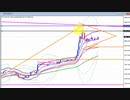 2020年　5月2日　ビットコインのチャート分析