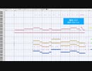 【無料音源で耳コピ】俺色スカイ【MIDI】