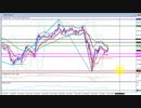 2020年　5月2日　ポンド円のチャート分析