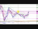 2020年　5月2日　ユーロドルのチャート分析