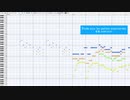 【無料音源で再現】Étude pours les petites supercordes【MIDI】