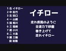 【AIきりたん】リクエスト1-9その1 【応援歌】