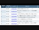コメント返信するだけの動画 vo.1