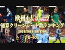 欧州4大リーグ通算クリーンシート数ランキング1位〜50位