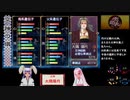 【俺屍R】ランダム俺屍はじめました！！part46【縛り】