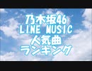 乃木坂46 LINE MUSIC 人気曲ランキング