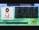 【DTX Mania】DADARUMA