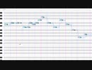 【暗鳴ニュイ】シエレトワール【UTAUカバー】