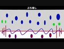 （初音ミク）ぶち壊し/オリジナル曲