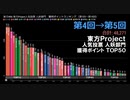 【動くグラフ】東方Project人気投票 人妖部門 獲得ポイントTOP50 (第1回～第15回)