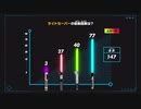 ホモと見る光る剣の起動回数は？SW１～SW８