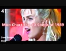 Moo Chart Top 40 Songs of 1989