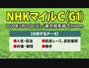 【NHKマイルカップ2020】出走予定馬の予想オッズと過去データの傾向から導き出された“激走期待の穴馬”を公開！【NHKマイルC】