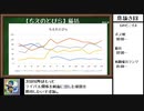 【出現数調査】「DQM テリーのワンダーランド」Part92