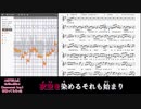 AIきりたんに『GrilledBird』を歌ってもらった