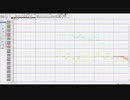 Doki Doki Literature Club!　耳コピ [MIDI]