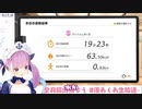 【ホロライブ切り抜き】リングフィットアドベンチャーで太る説を提唱する湊あくあ
