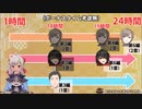 葉山舞鈴さん、仁王大会中間発表の裏でArkをしていたのがバレる