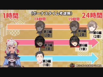 葉山舞鈴さん、仁王大会中間発表の裏でArkをしていたのがバレる