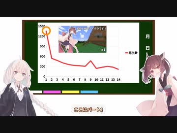 【Minecraft】笑顔と戦うマイクラです！#16【VOICEROID実況】