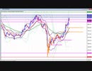 2020年　5月9日　ビットコインのチャート分析