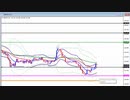 2020年　5月9日　ポンド円のチャート分析