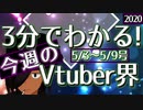 【5/3~5/9】3分でわかる！今週のVTuber界【佐藤ホームズの調査レポート】
