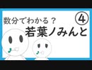 【Vtuber/切り抜き】数分でわかる若葉ノみんと その４【個人Vtuber/若葉ノみんと】