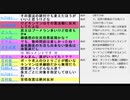9月入学の賛否・自粛警察・岡村隆史発言の賛否・吉村洋文大阪府知事の支持率上昇・休業要請段階的解除の「大阪モデル」３基準、3日連続で全てクリアの回