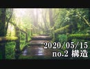 ショートサーキット出張版読み上げ動画5656