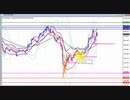 2020年　5月16日　ビットコインのチャート分析