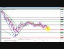 2020年　5月16日　ポンド円のチャート分析