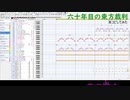 六十年目の東方裁判を耳コピしてみた