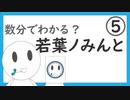 【Vtuber/切り抜き】数分でわかる若葉ノみんと その５【個人Vtuber/若葉ノみんと】