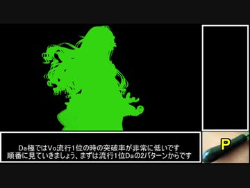 シャニマス 初心者pが解説する初心者向けtrueend必勝法 後編 W I N G準決勝 決勝 ニコニコ動画